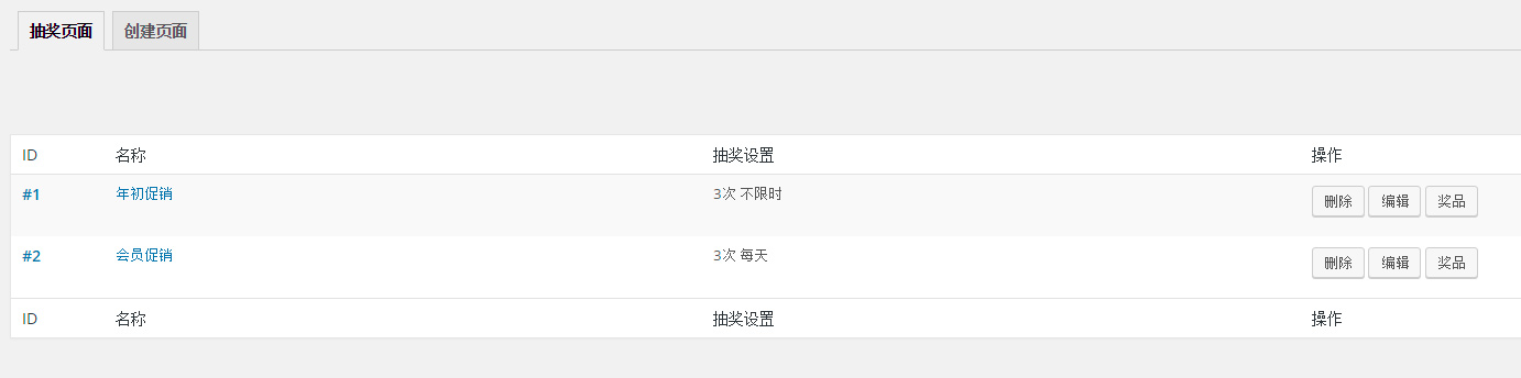 WordPress微信大转盘抽奖插件