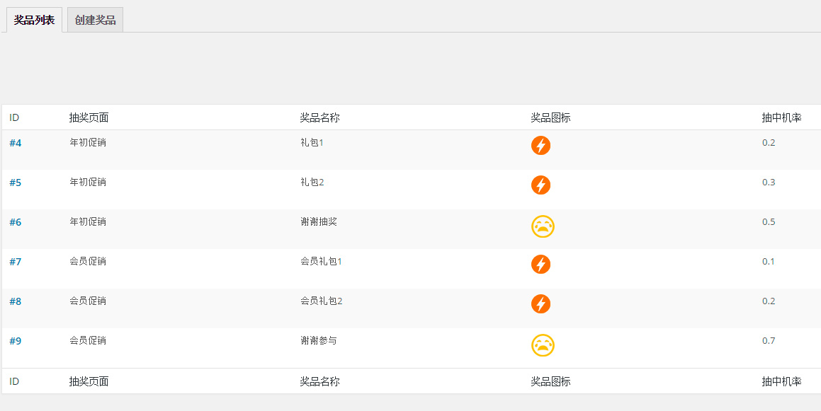 WordPress微信大转盘抽奖插件