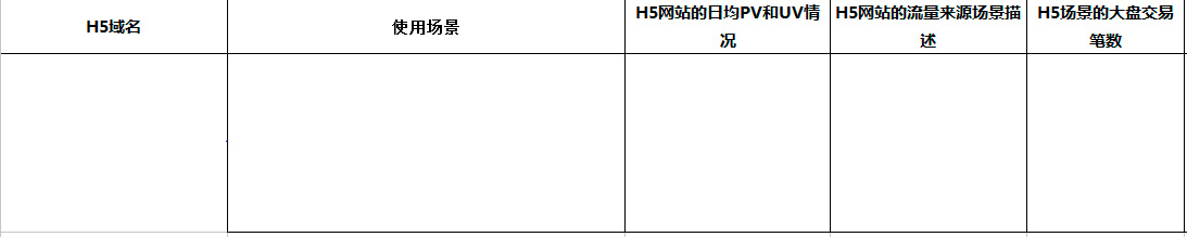 腾讯官方微信H5支付申请全攻略