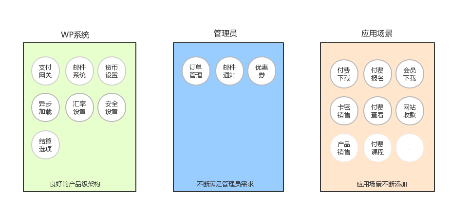 wechat-shop微信支付插件